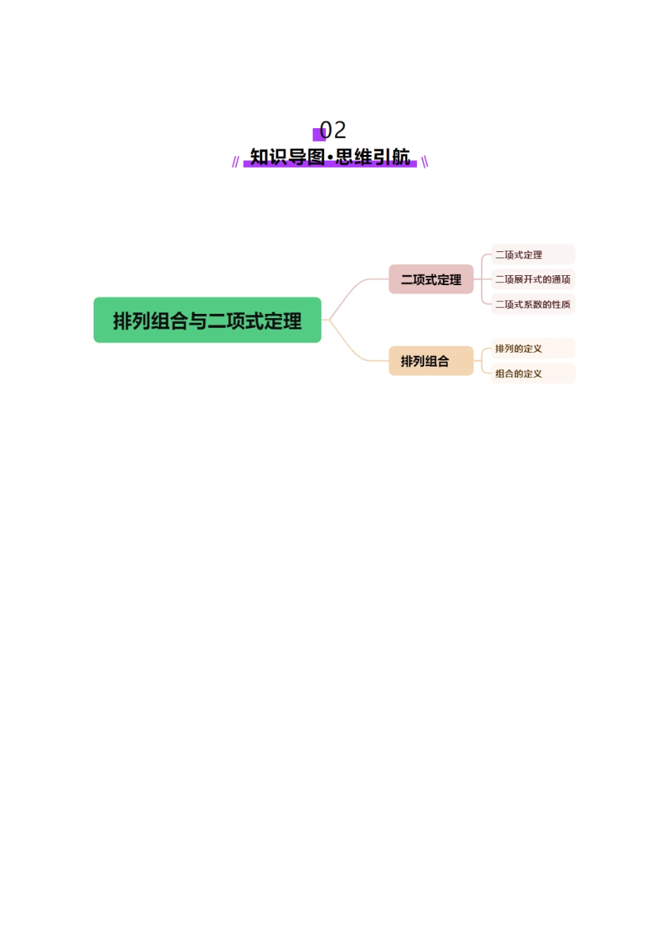 专题20 排列组合原理与二项式定理经典常考小题（讲义）（学生版）.docx_第3页