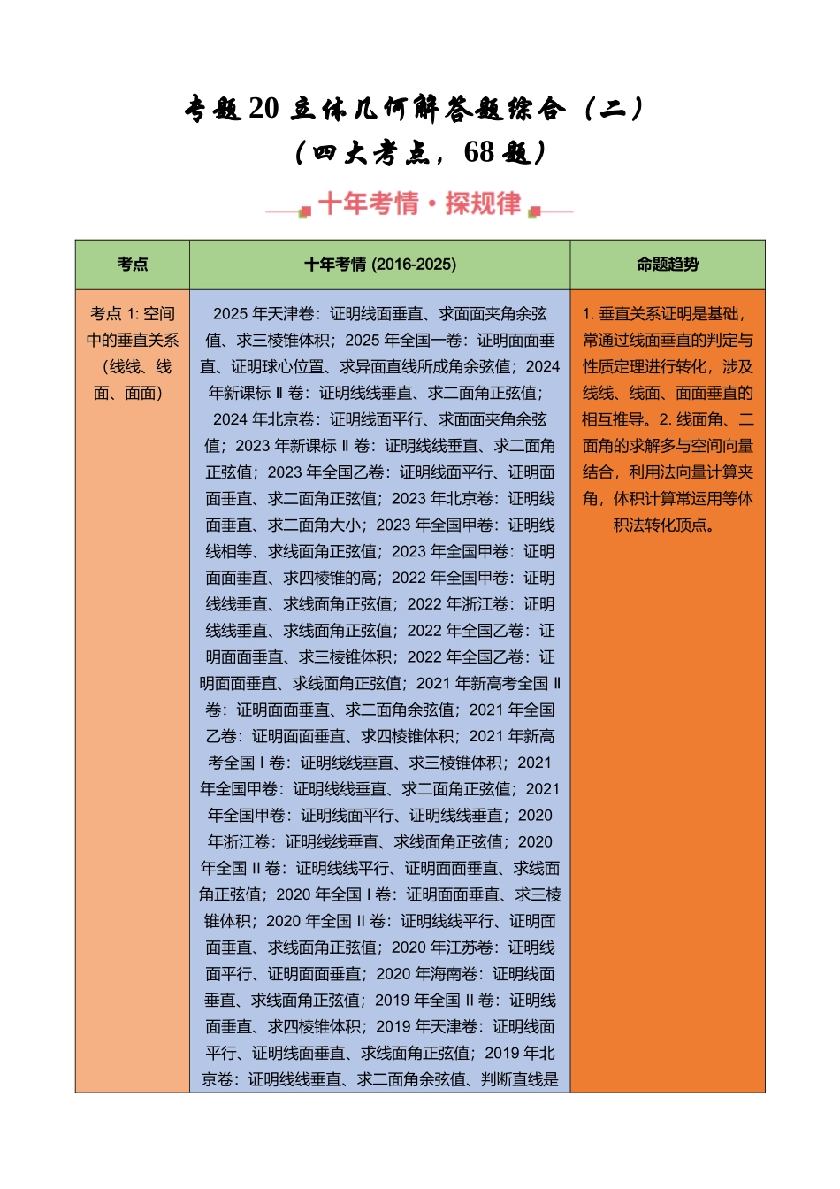专题20 立体几何解答题综合（二）（四大考点，68题）（学生版）.docx_第1页