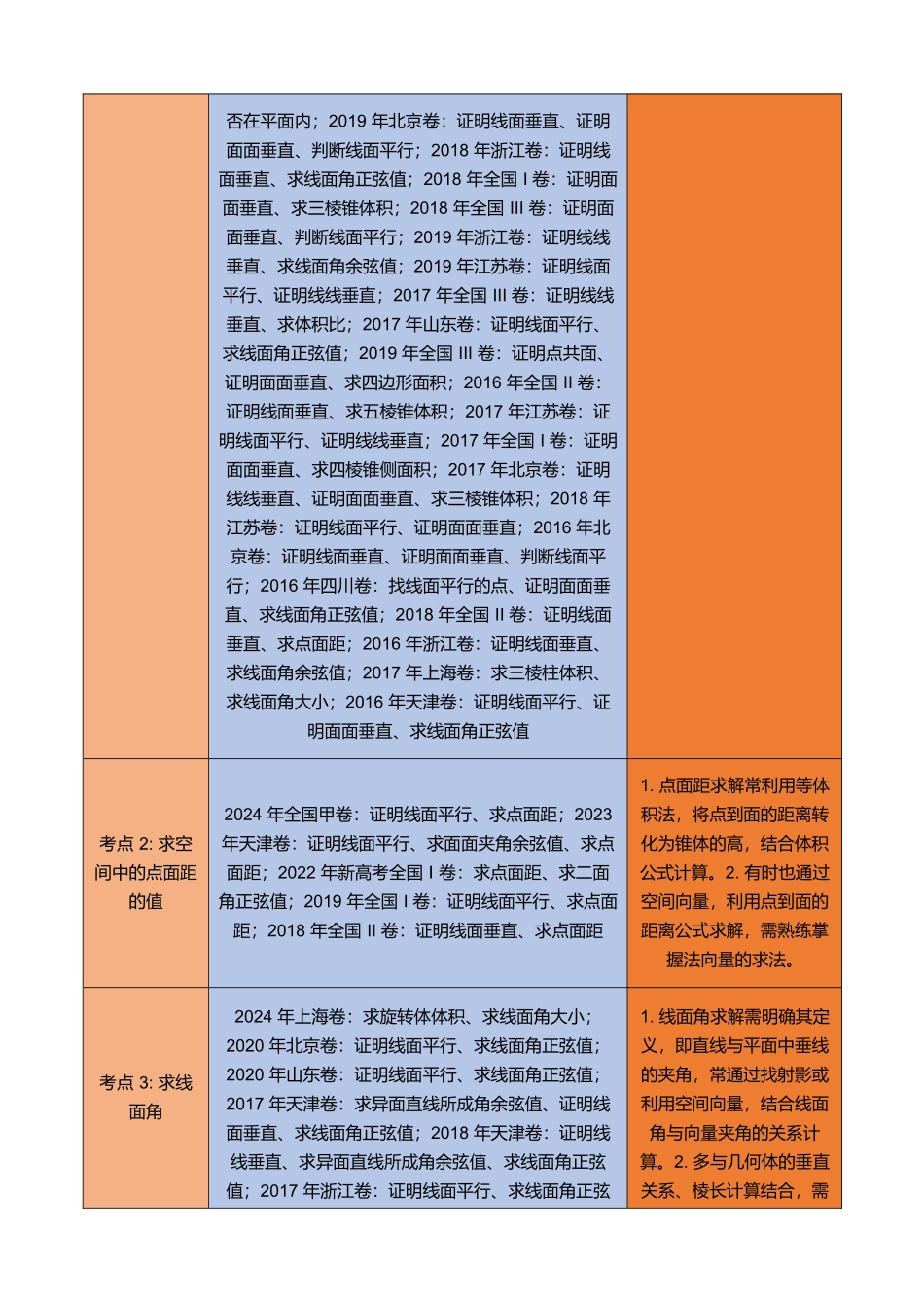 专题20 立体几何解答题综合（二）（四大考点，68题）（教师版）.docx_第2页