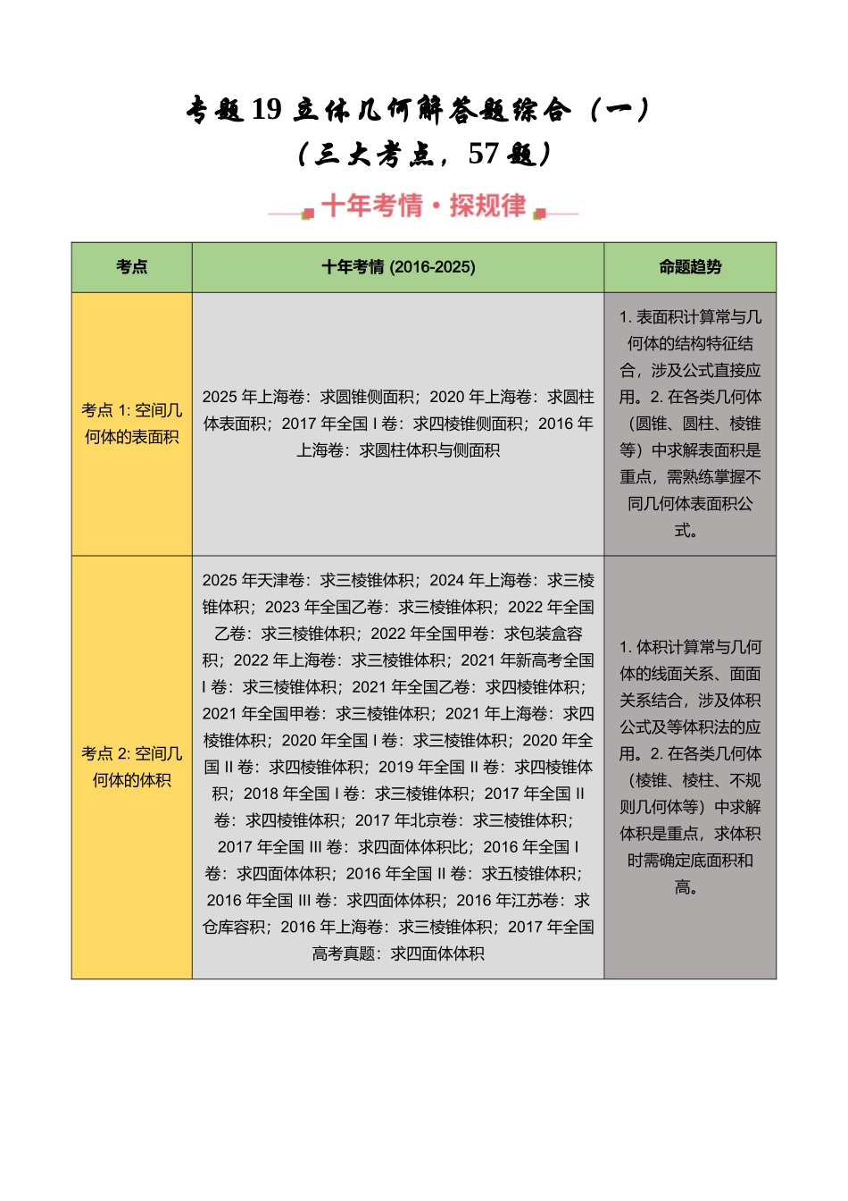 专题19 立体几何解答题综合（一）（三大考点，57题）（学生版）.docx_第1页