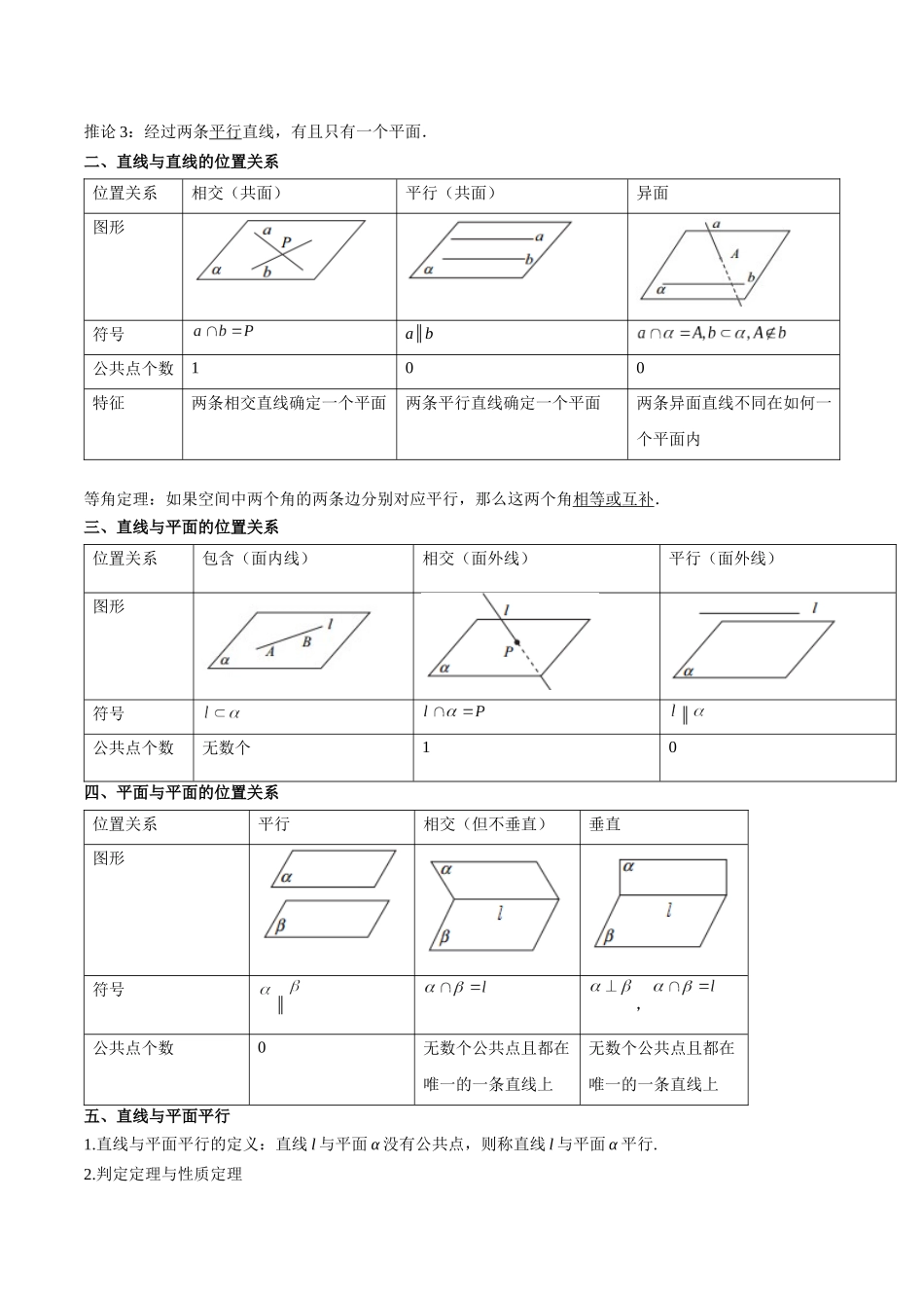 专题19 立体几何初步（Ⅱ）（思维导图+知识清单+核心素养分析+方法归纳）.docx_第2页