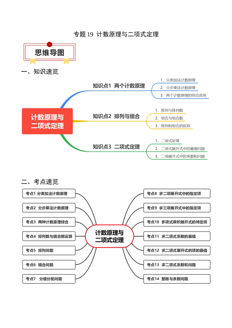 专题19 计数原理与二项式定理（原卷版）.docx_第1页