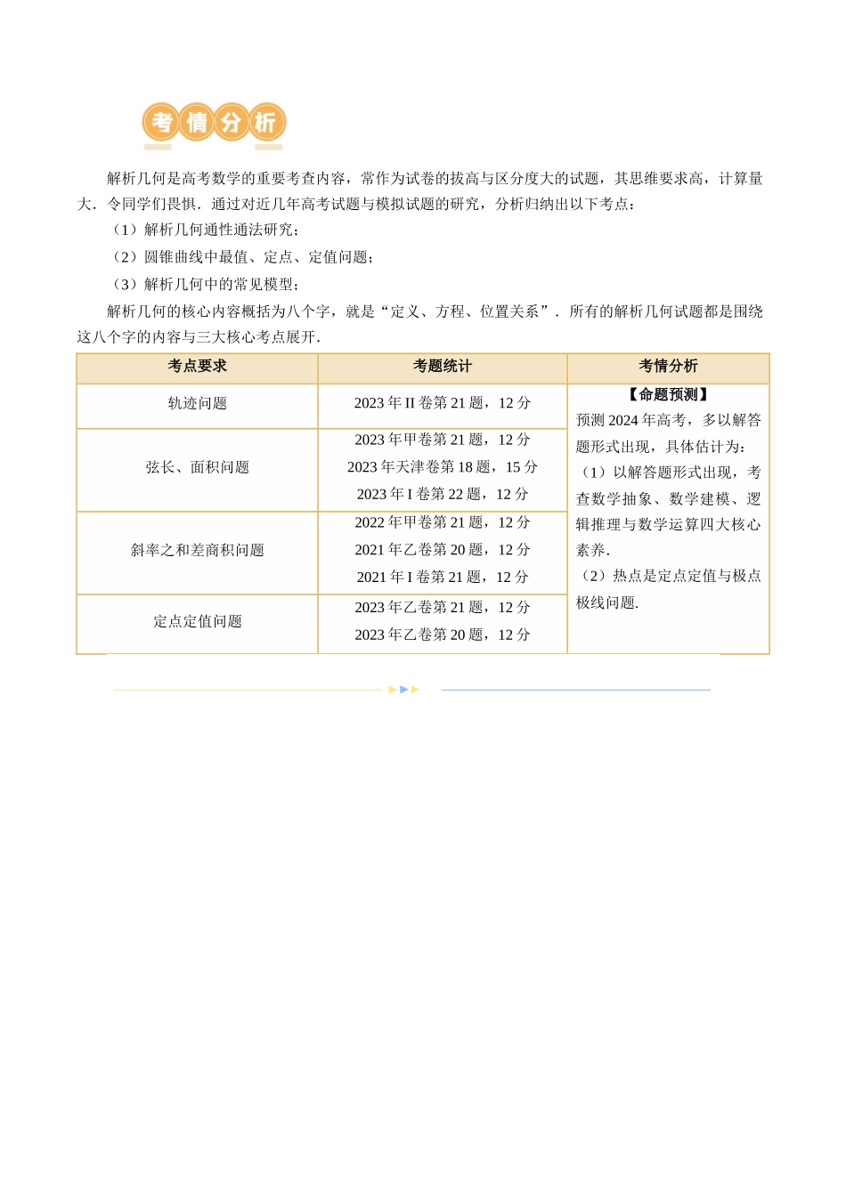 专题18 圆锥曲线高频压轴解答题（16大核心考点）（讲义）（原卷版）.docx_第2页