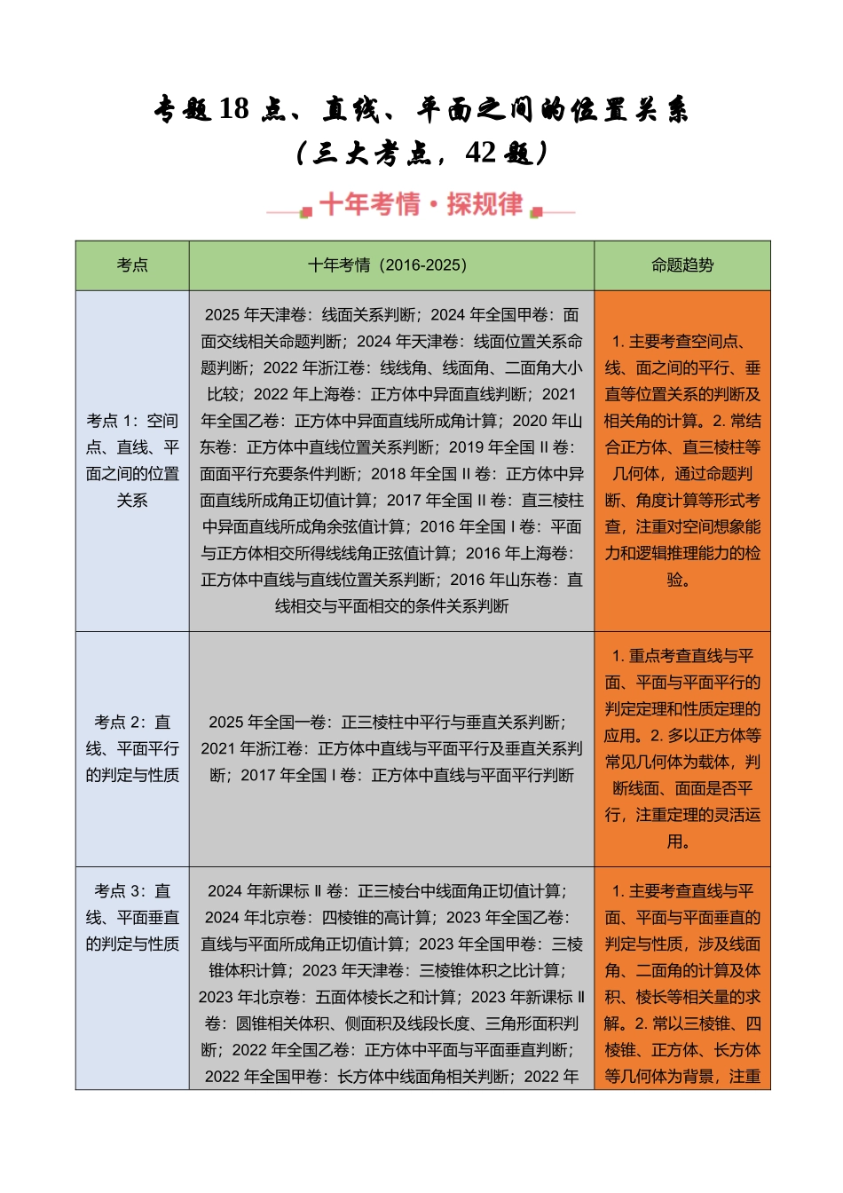 专题18 点线面之间的位置关系填选综合（三大考点，42题）（学生版）.docx_第1页