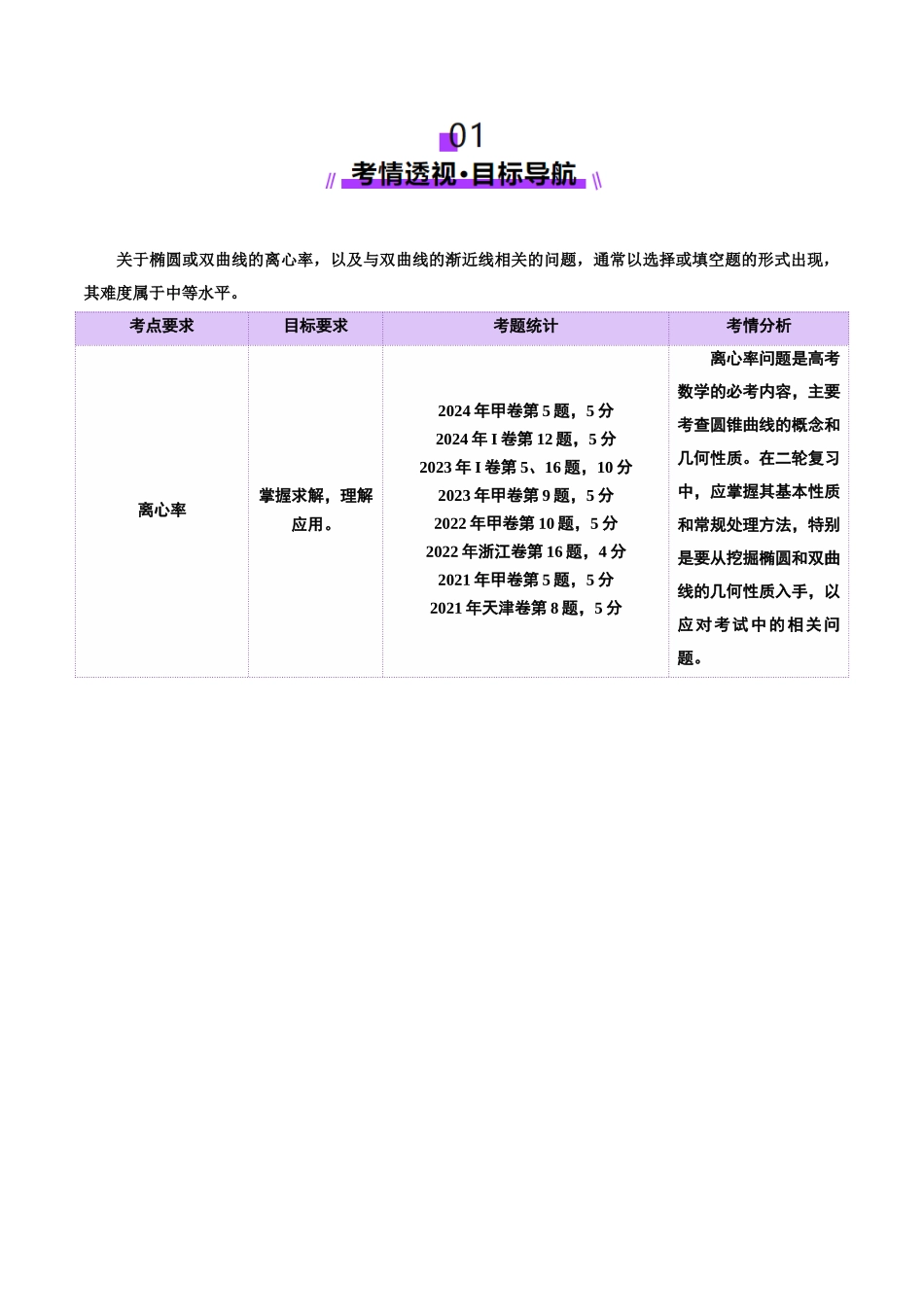 专题17 圆锥曲线离心率问题精妙解法（讲义）（教师版）.docx_第2页