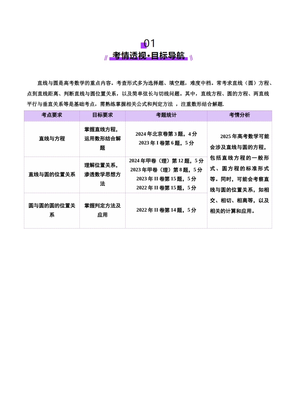 专题16 直线与圆几何问题题型深度剖析与总结（讲义）（学生版）.docx_第2页