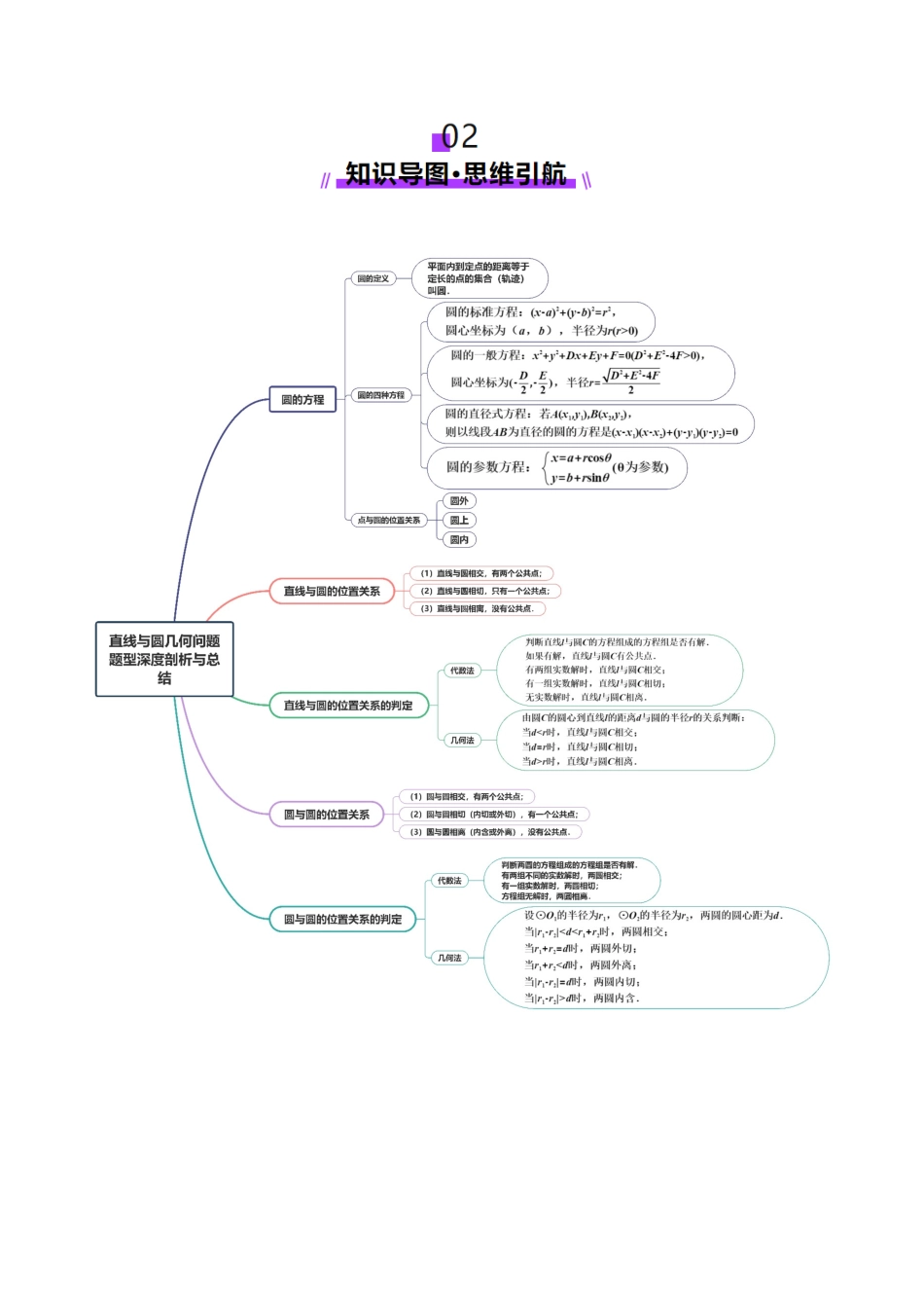 专题16 直线与圆几何问题题型深度剖析与总结（讲义）（学生版）.docx_第3页