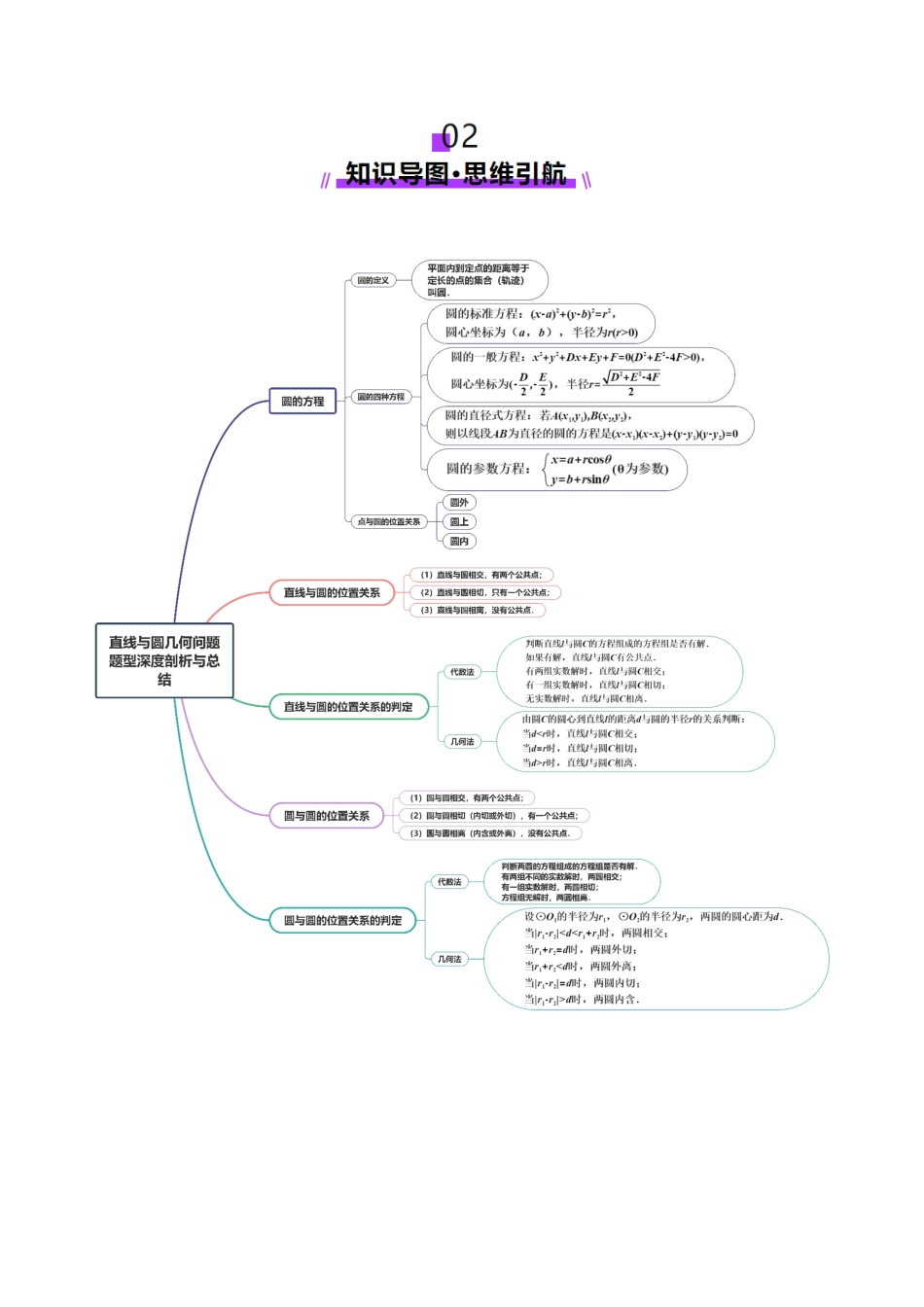 专题16 直线与圆几何问题题型深度剖析与总结（讲义）（教师版）.docx_第3页