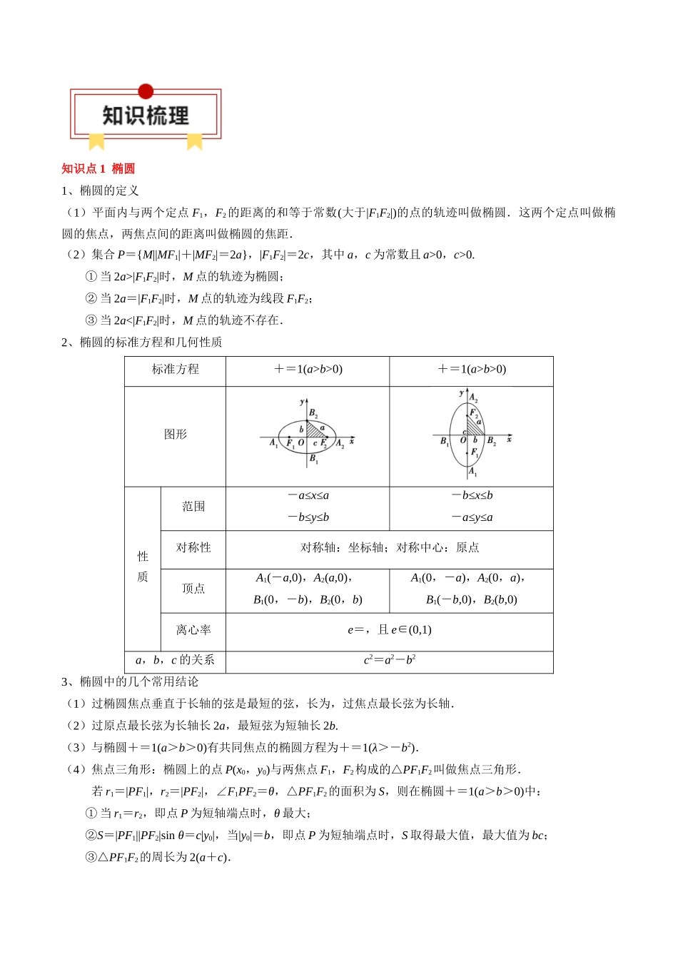 专题16 圆锥曲线的标准方程与几何性质(原卷版).docx_第2页