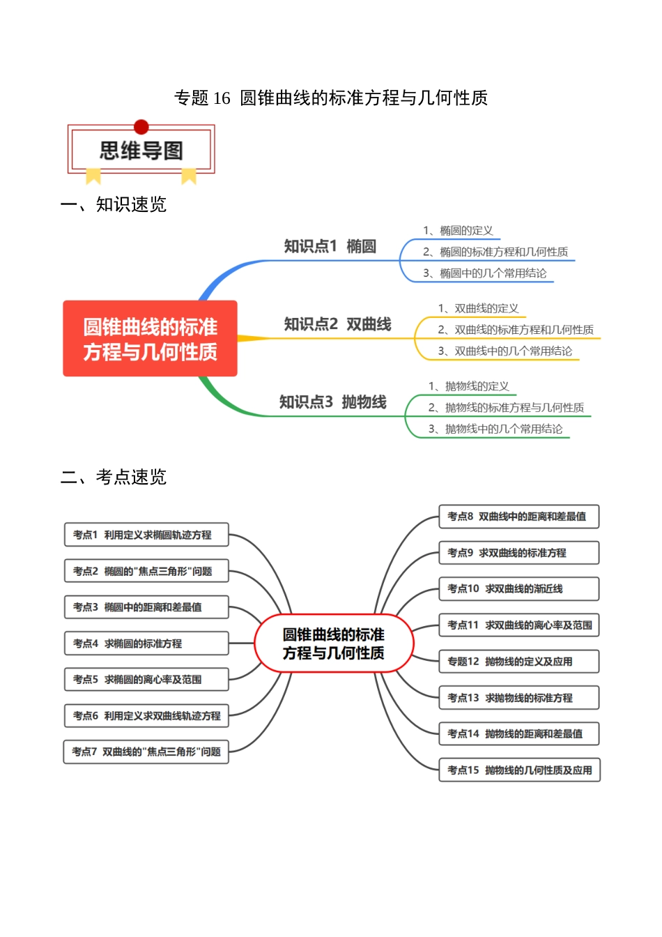 专题16 圆锥曲线的标准方程与几何性质（解析版）.docx_第1页