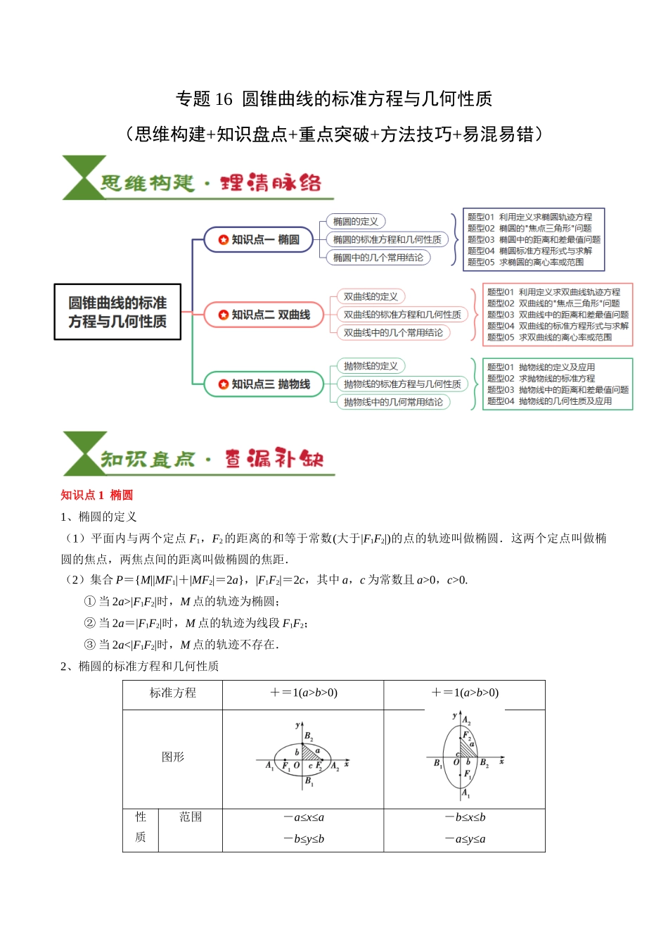 专题16 圆锥曲线的标准方程与几何性质（3知识点+2重难点+9方法技巧+3易错易混）（教师版）.docx_第1页