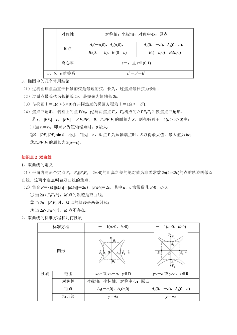专题16 圆锥曲线的标准方程与几何性质（3知识点+2重难点+9方法技巧+3易错易混）（教师版）.docx_第2页