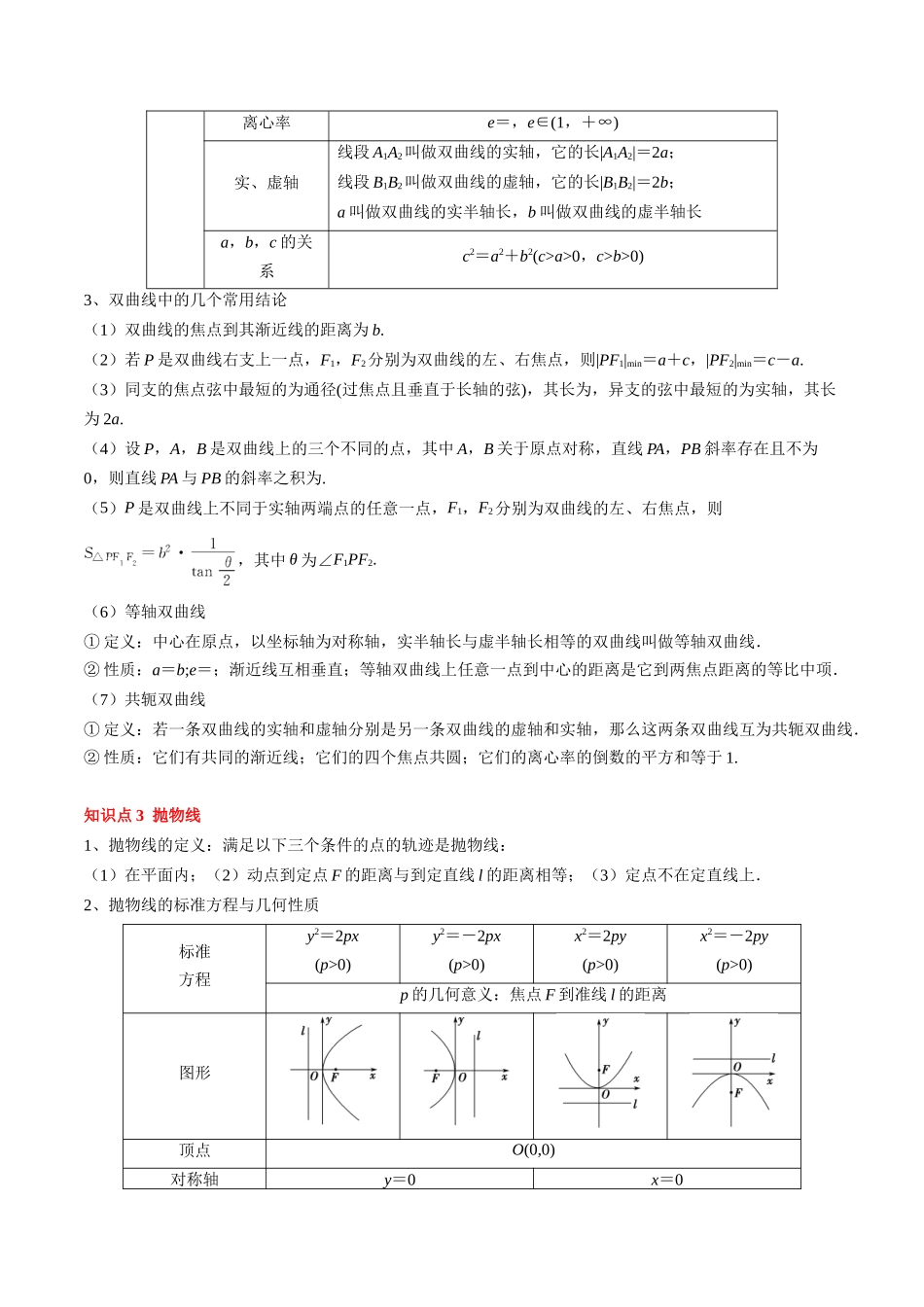 专题16 圆锥曲线的标准方程与几何性质（3知识点+2重难点+9方法技巧+3易错易混）（教师版）.docx_第3页