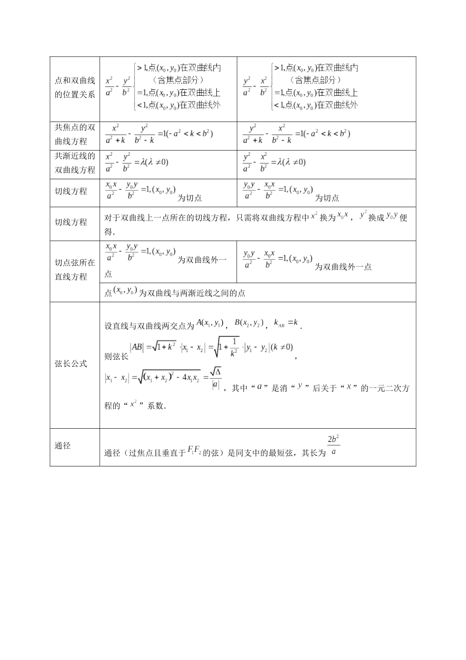 专题16 双曲线（1大考向真题解读）（新高考卷）学生版.docx_第3页