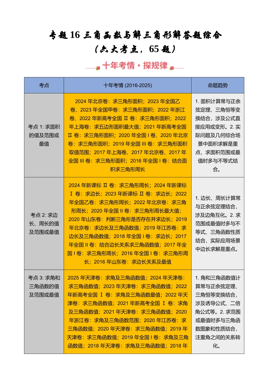 专题16 三角函数与解三角形解答题综合（六大考点，65题）（学生版）.docx_第1页