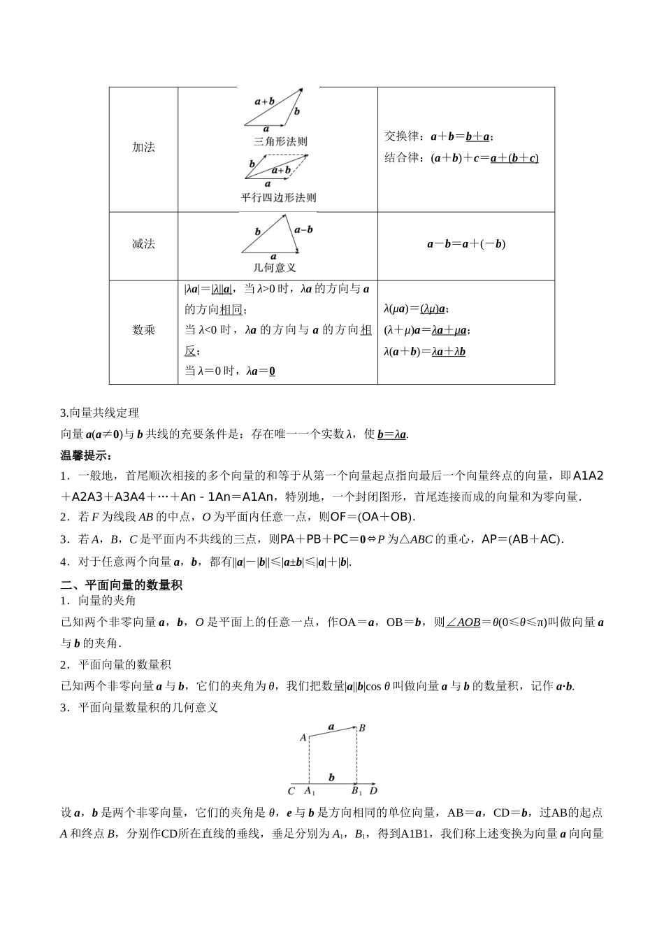 专题16 平面向量及其应用（思维导图+知识清单+核心素养分析+方法归纳）.docx_第2页