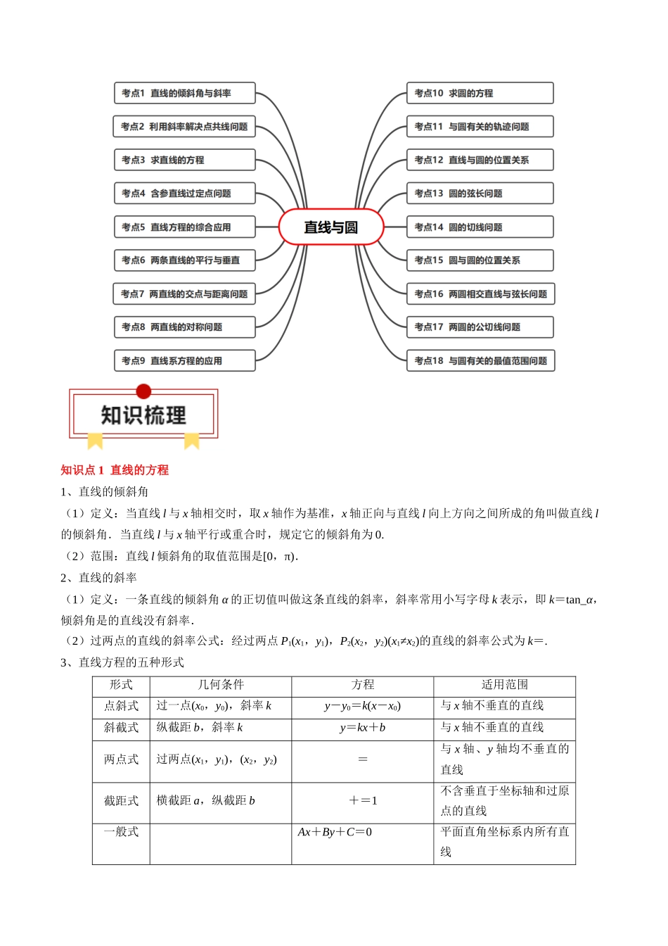 专题15 直线与圆（原卷版）.docx_第2页