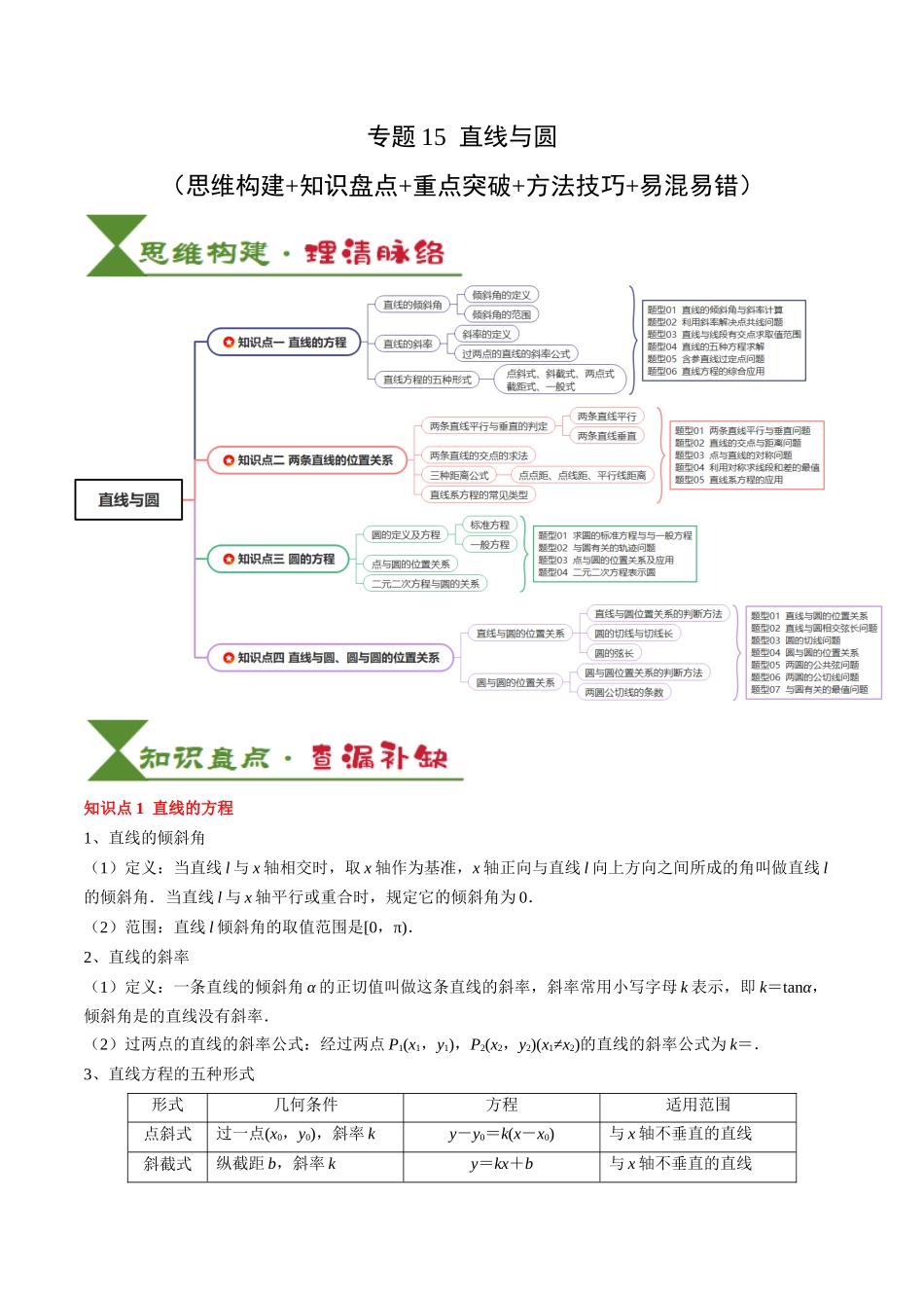 专题15 直线与圆（4知识点+3重难点+12方法技巧+4易错易混）（教师版）.docx_第1页