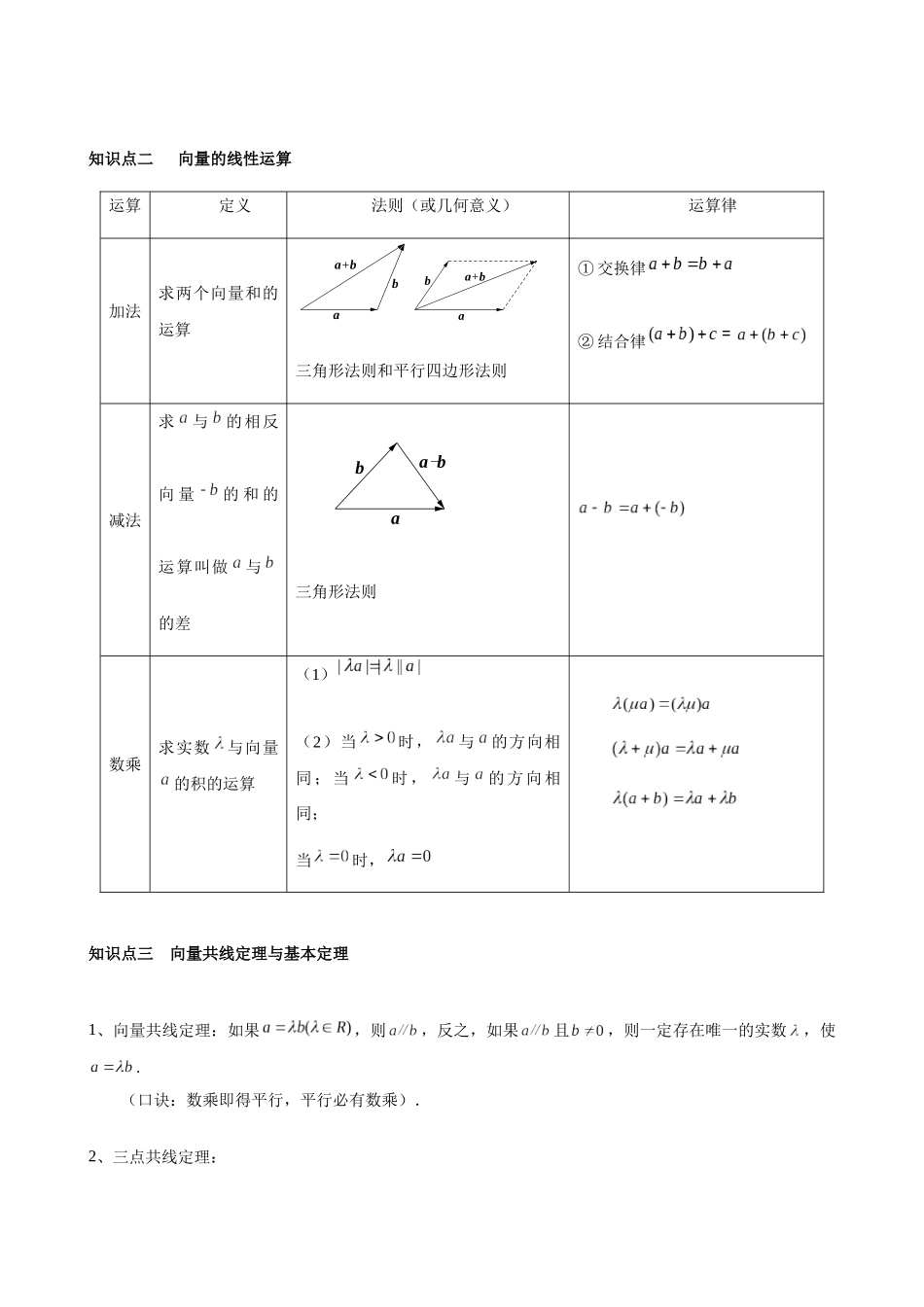 专题15 平面向量（学生版）.docx_第2页
