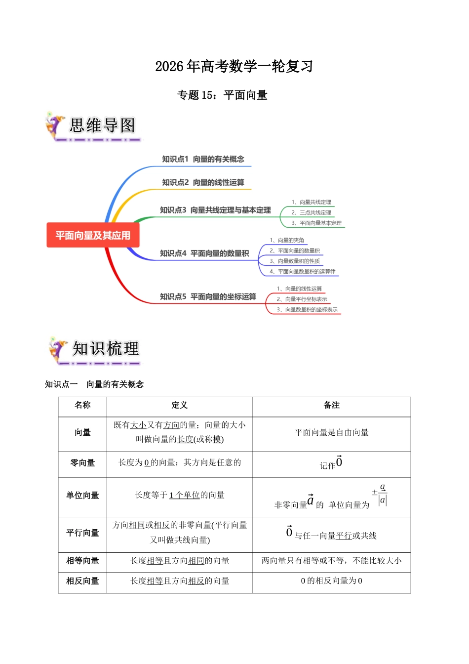专题15 平面向量（教师版）.docx_第1页