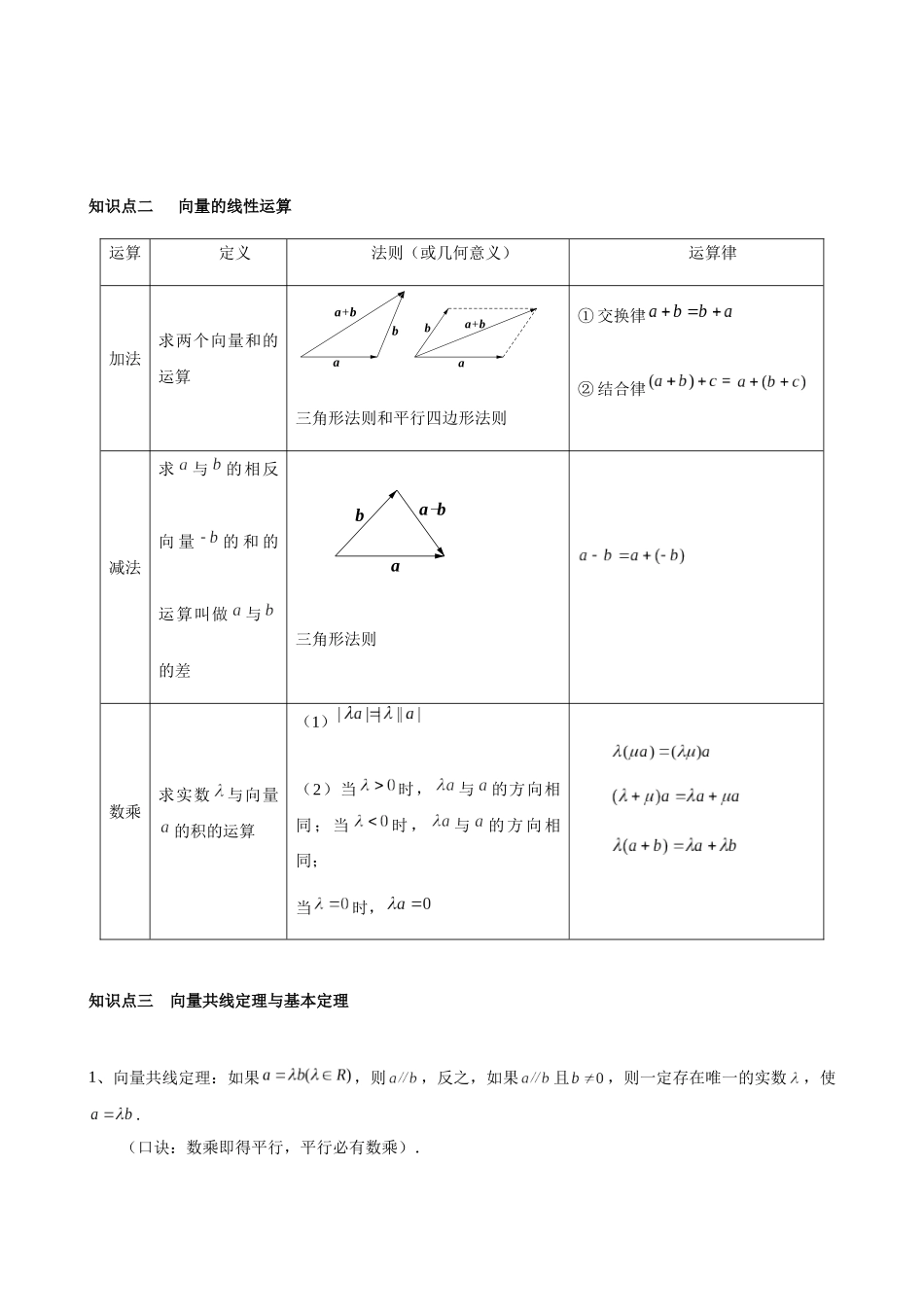 专题15 平面向量（教师版）.docx_第2页