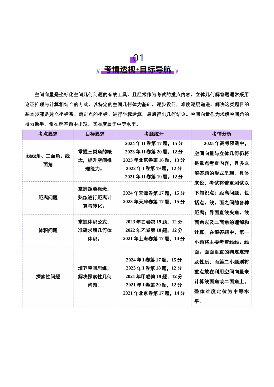 专题15 立体几何综合解答题型系统化归类与解析（讲义）（学生版）.docx_第2页