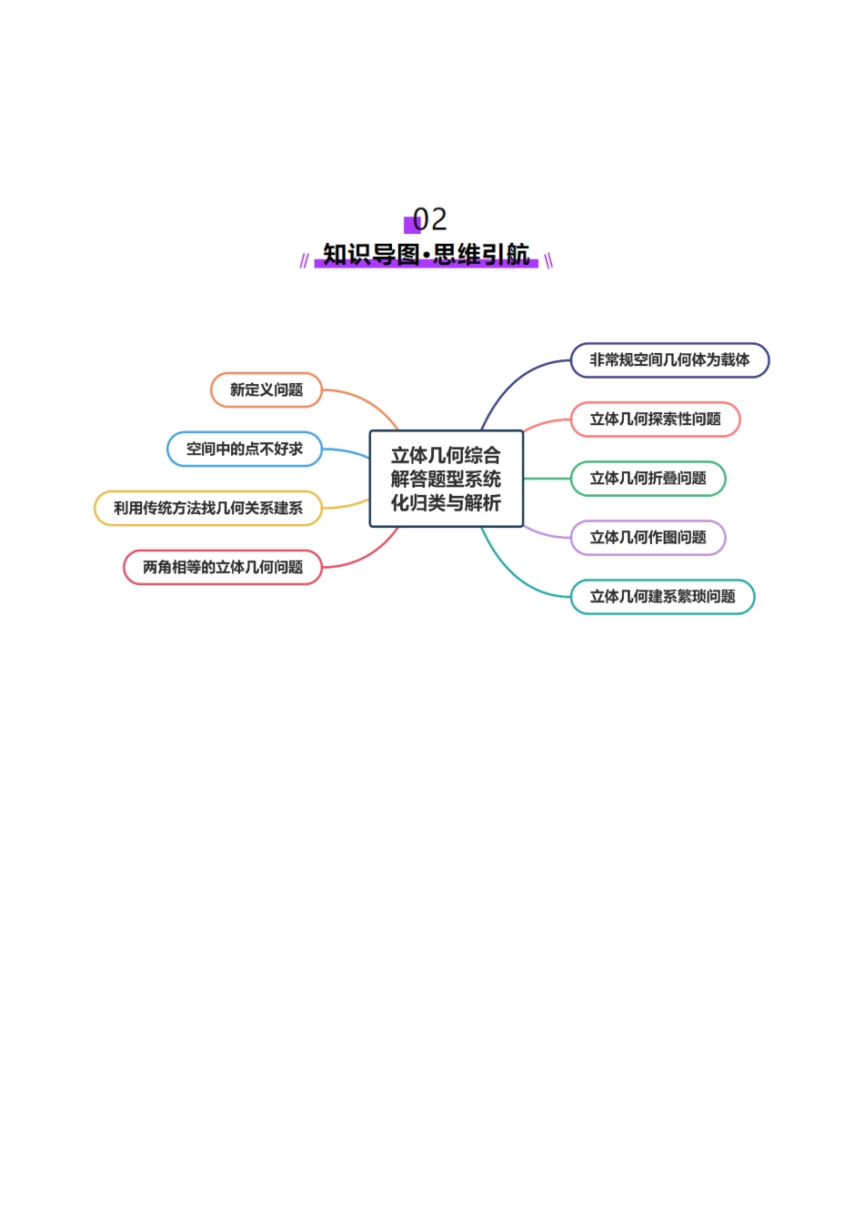 专题15 立体几何综合解答题型系统化归类与解析（讲义）（教师版）.docx_第3页