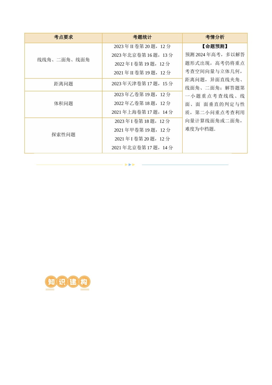 专题15 立体几何解答题全归类（9大核心考点）（讲义）（原卷版）.docx_第2页