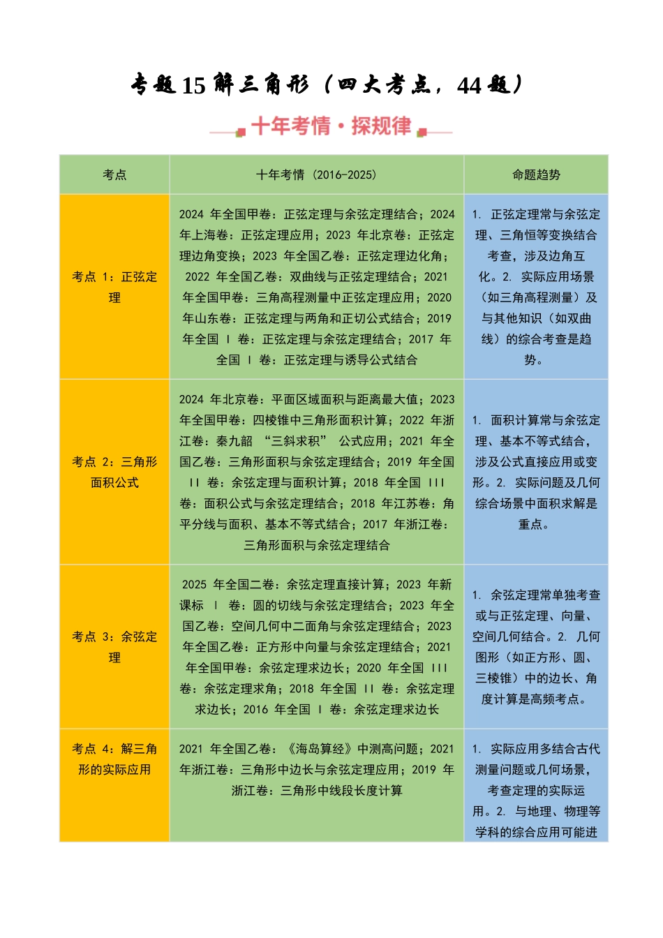 专题15 解三角形填选题综合（四大考点，44题）（教师版）.docx_第1页