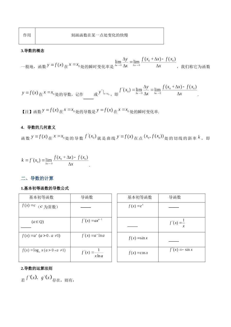 专题15 导数的运算及几何意义（讲义）（原卷版）.docx_第2页