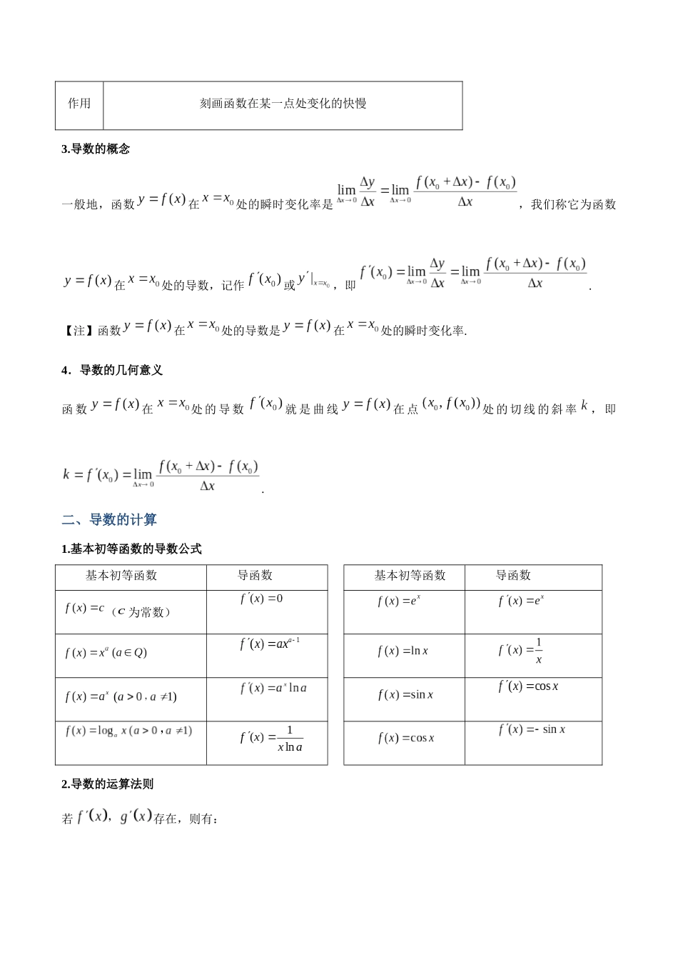 专题15 导数的运算及几何意义（讲义）（解析版）.docx_第2页