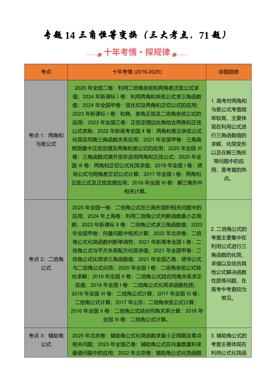 专题14 三角恒等变换填选题综合（三大考点，71题）（学生版）.docx_第1页