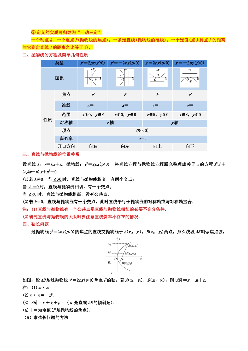 专题14 抛物线（原卷版）.docx_第2页
