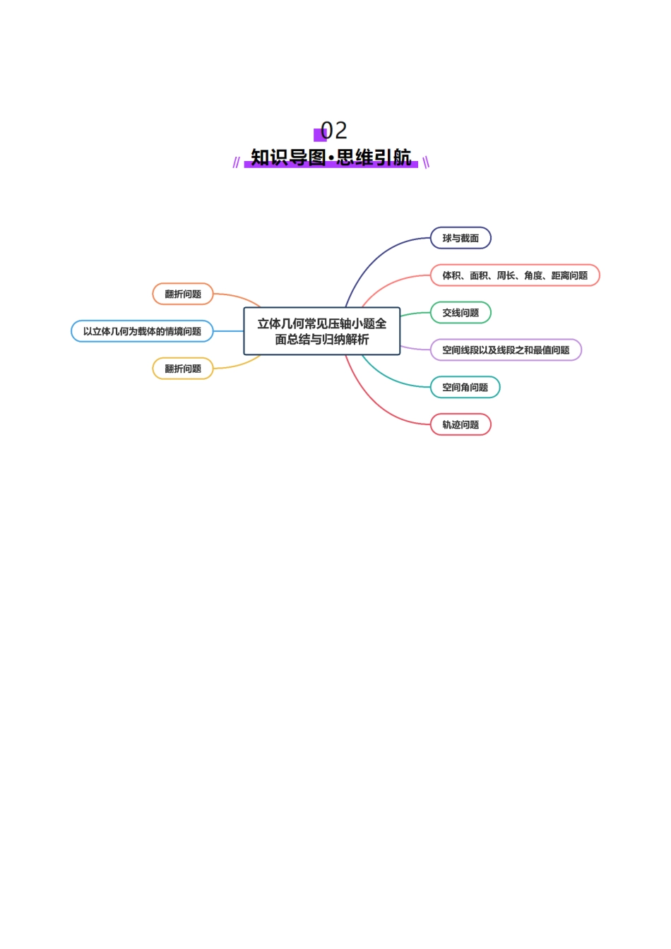 专题14 立体几何常见压轴小题全面总结与归纳解析（讲义）（学生版）.docx_第3页