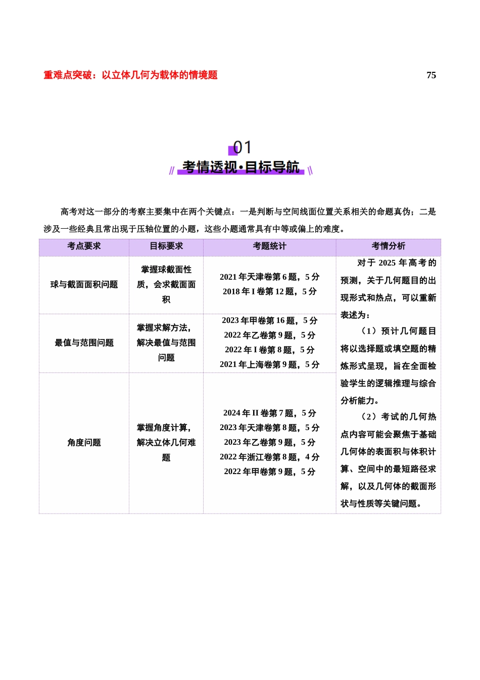 专题14 立体几何常见压轴小题全面总结与归纳解析（讲义）（教师版）.docx_第2页