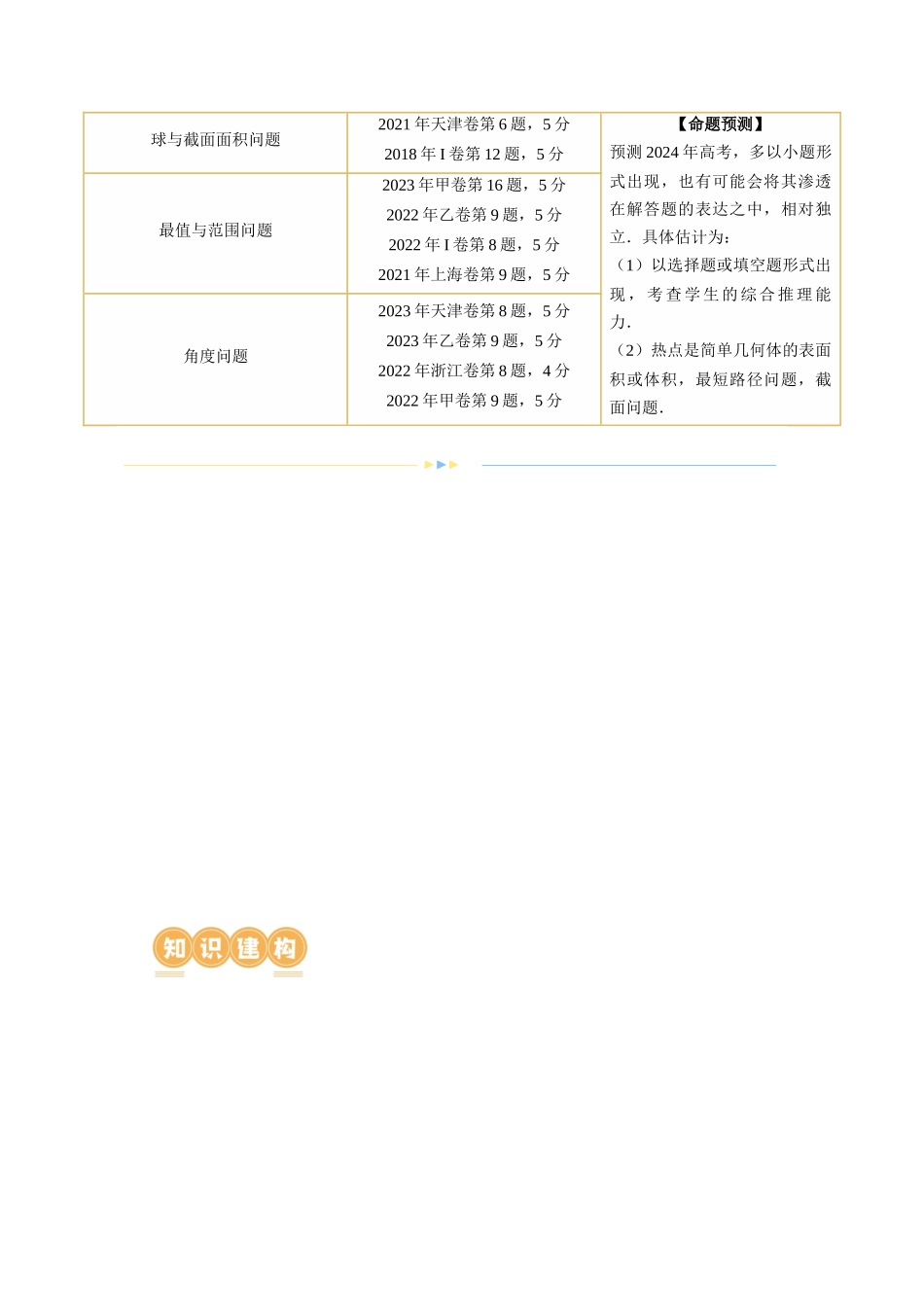 专题14 立体几何常见压轴小题全归纳（9大核心考点）（讲义）（原卷版）.docx_第2页