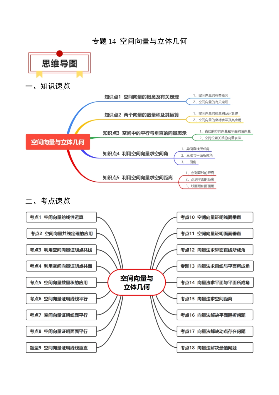 专题14 空间向量与立体几何（解析版）.docx_第1页