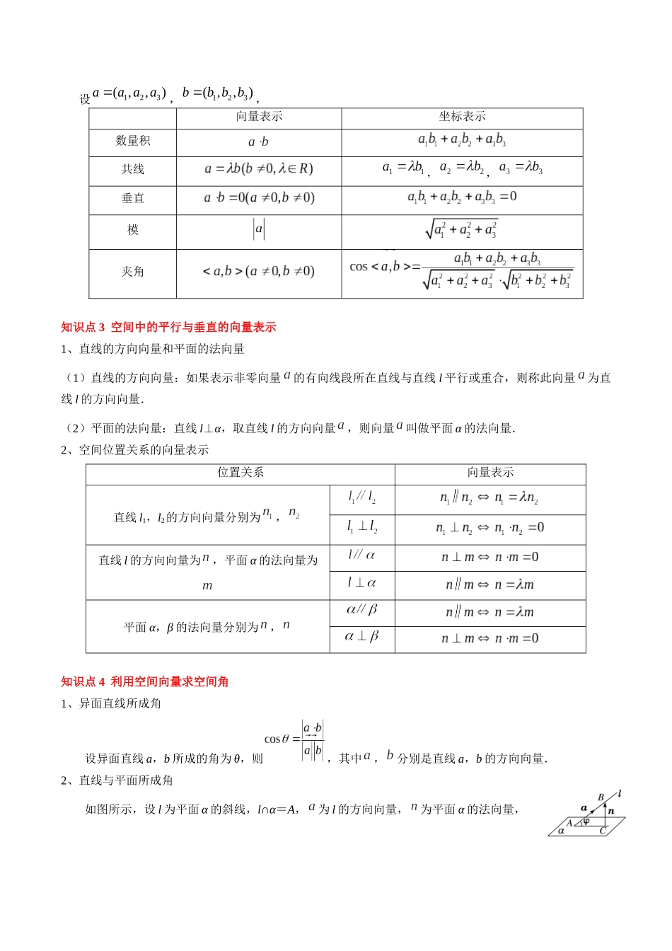 专题14 空间向量与立体几何（5知识点+4重难点+8方法技巧+4易错易混）（学生版）.docx_第3页
