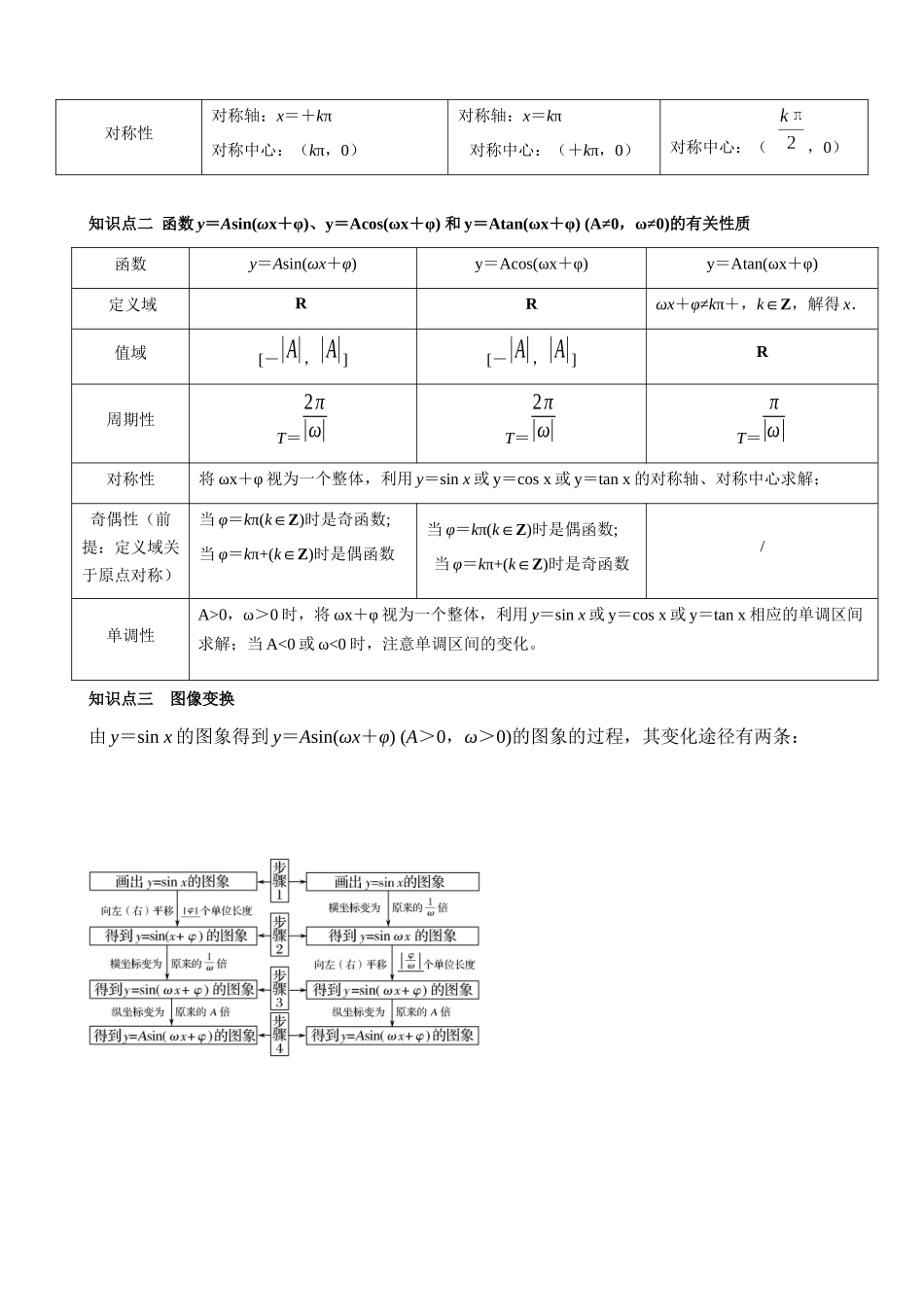 专题13 三角函数的图像与性质（学生版）.docx_第2页