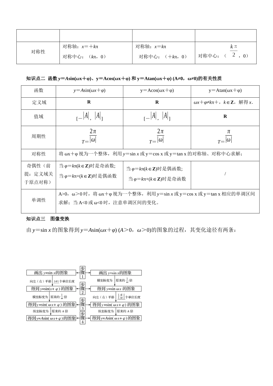 专题13 三角函数的图像与性质（教师版）.docx_第2页