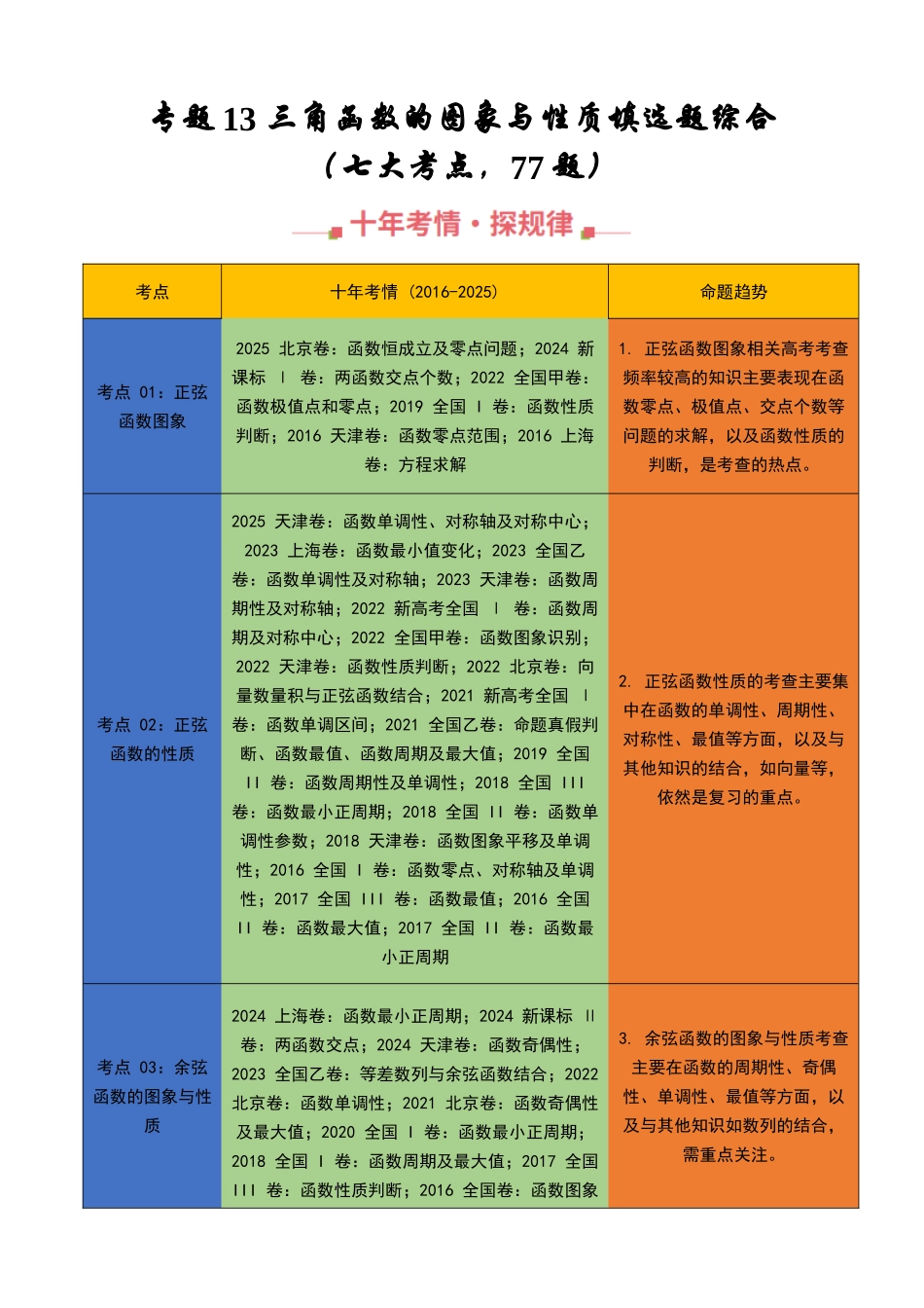 专题13 三角函数的图象与性质填选题综合(七大考点,77题)(学生版).docx_第1页
