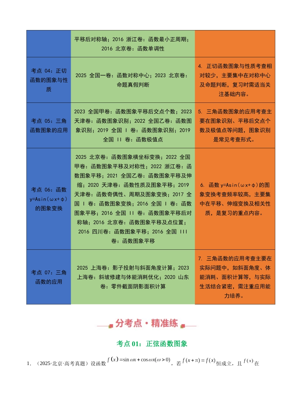 专题13 三角函数的图象与性质填选题综合(七大考点,77题)(教师版).docx_第2页