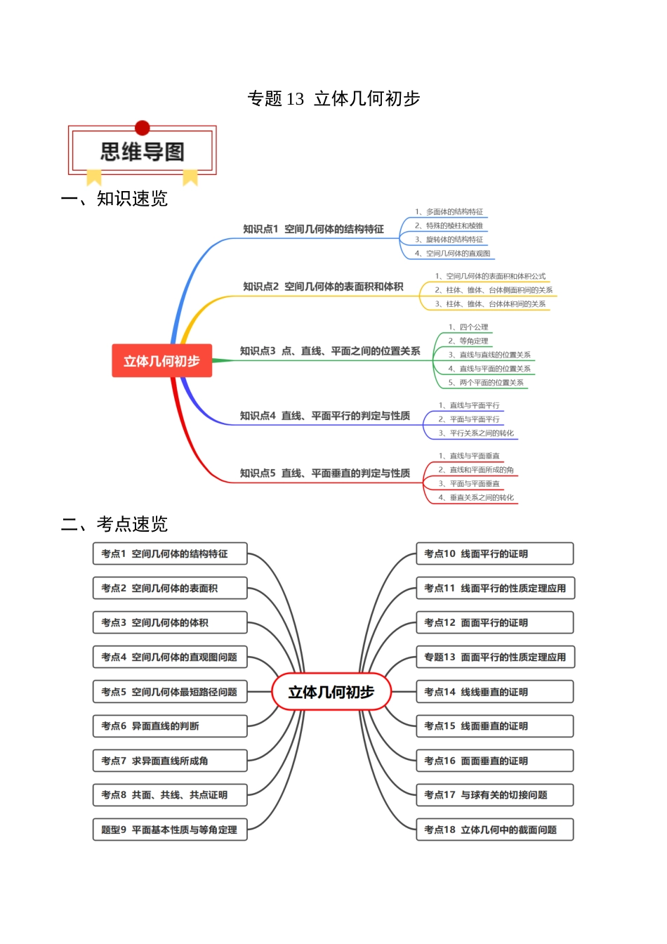 专题13 立体几何初步（原卷版）.docx_第1页