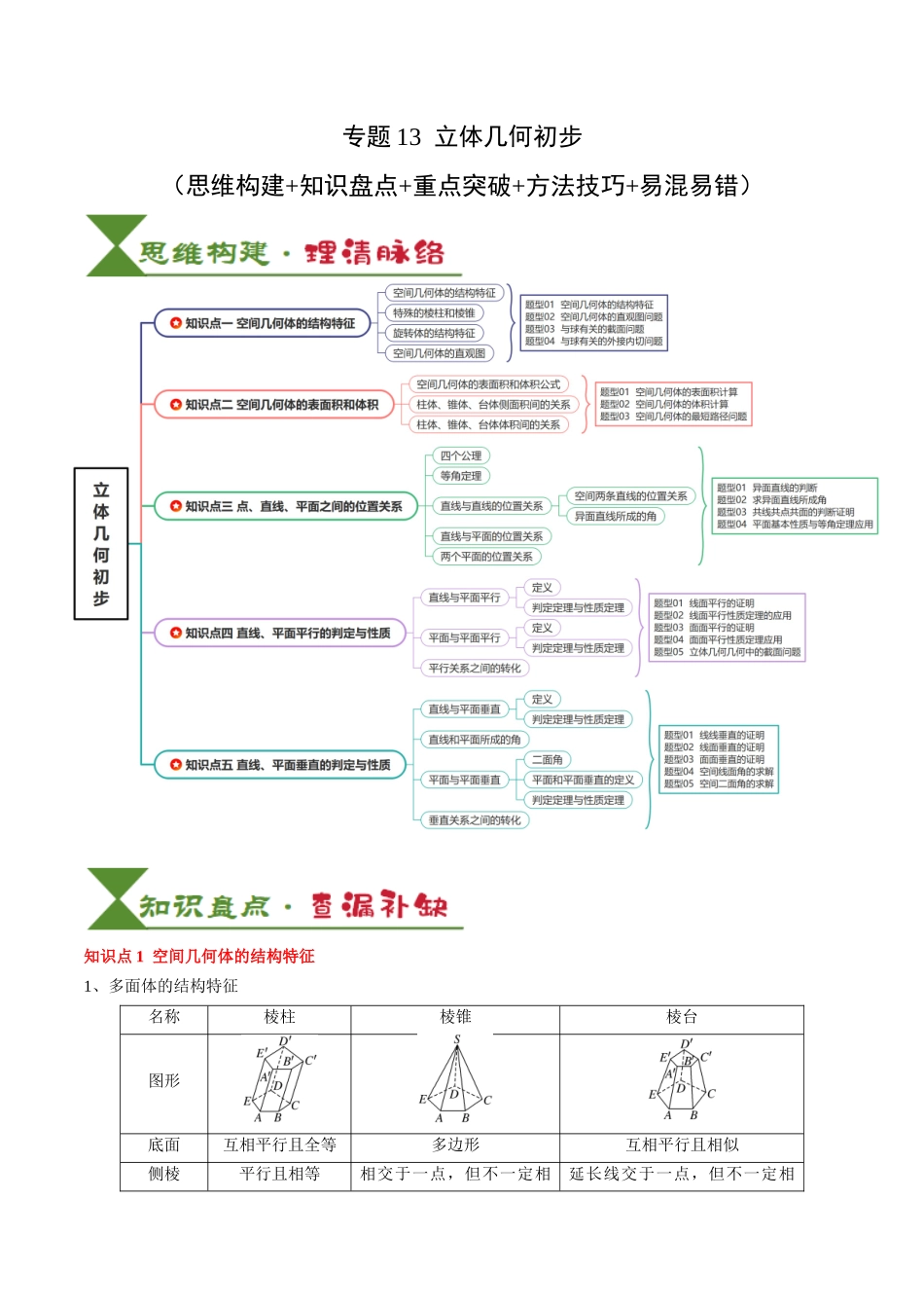专题13 立体几何初步（5知识点+4重难点+9方法技巧+3易错易混）（学生版）.docx_第1页