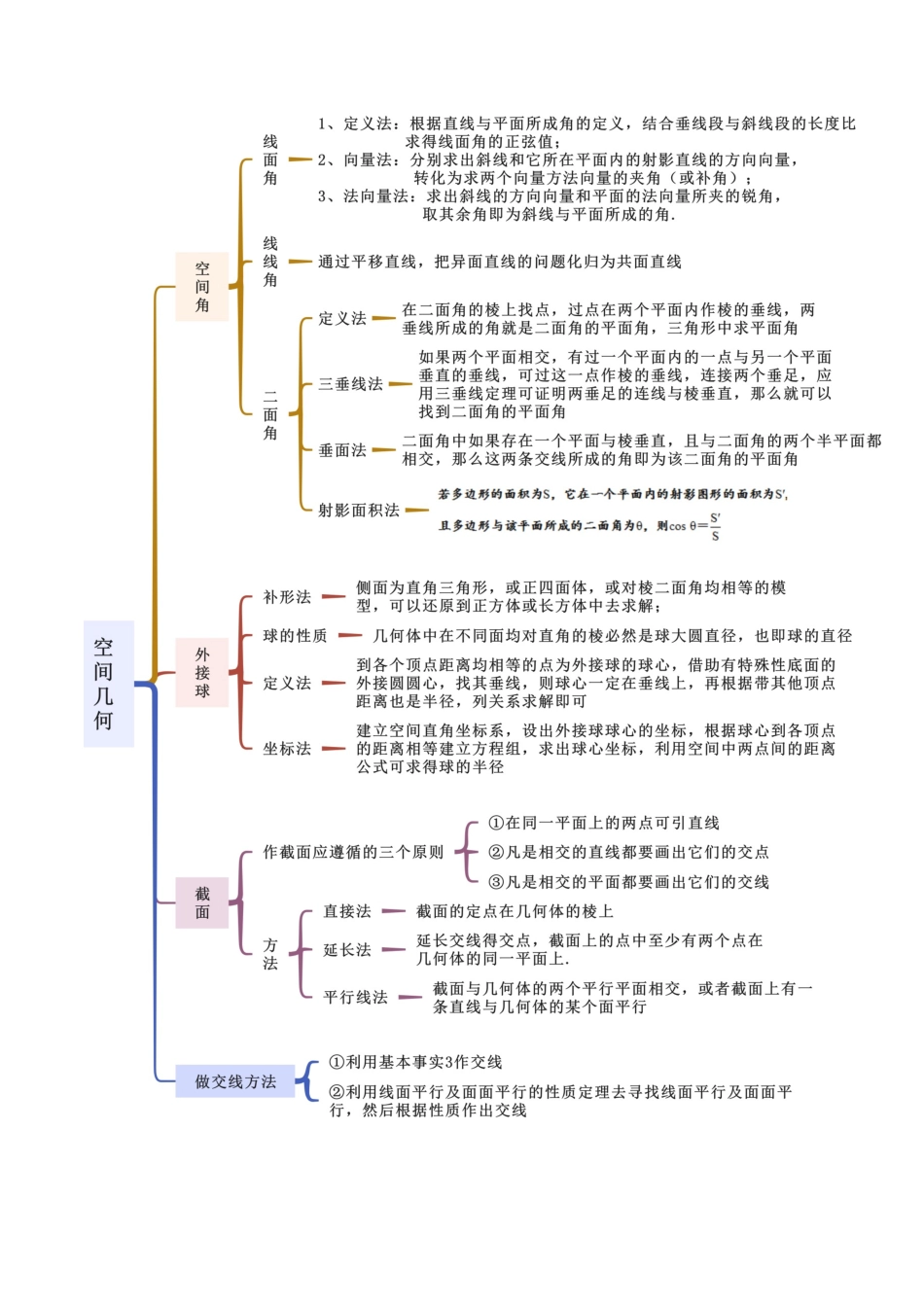 专题13 空间几何（选填题10种考法）（原卷版）.docx_第2页