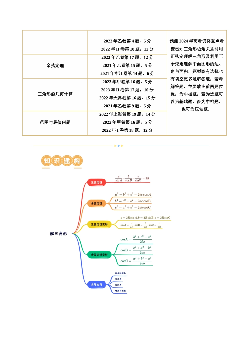 专题12 正余弦定理妙解三角形问题和最值问题 （11大核心考点）（讲义）（原卷版）.docx_第2页
