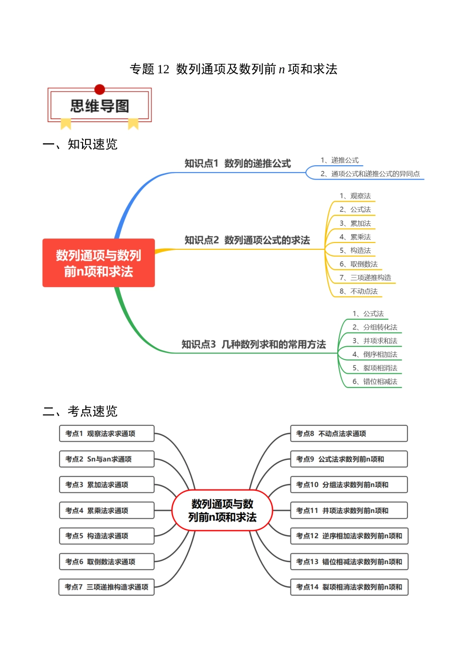 专题12 数列通项及数列前n项和求法（原卷版）.docx_第1页
