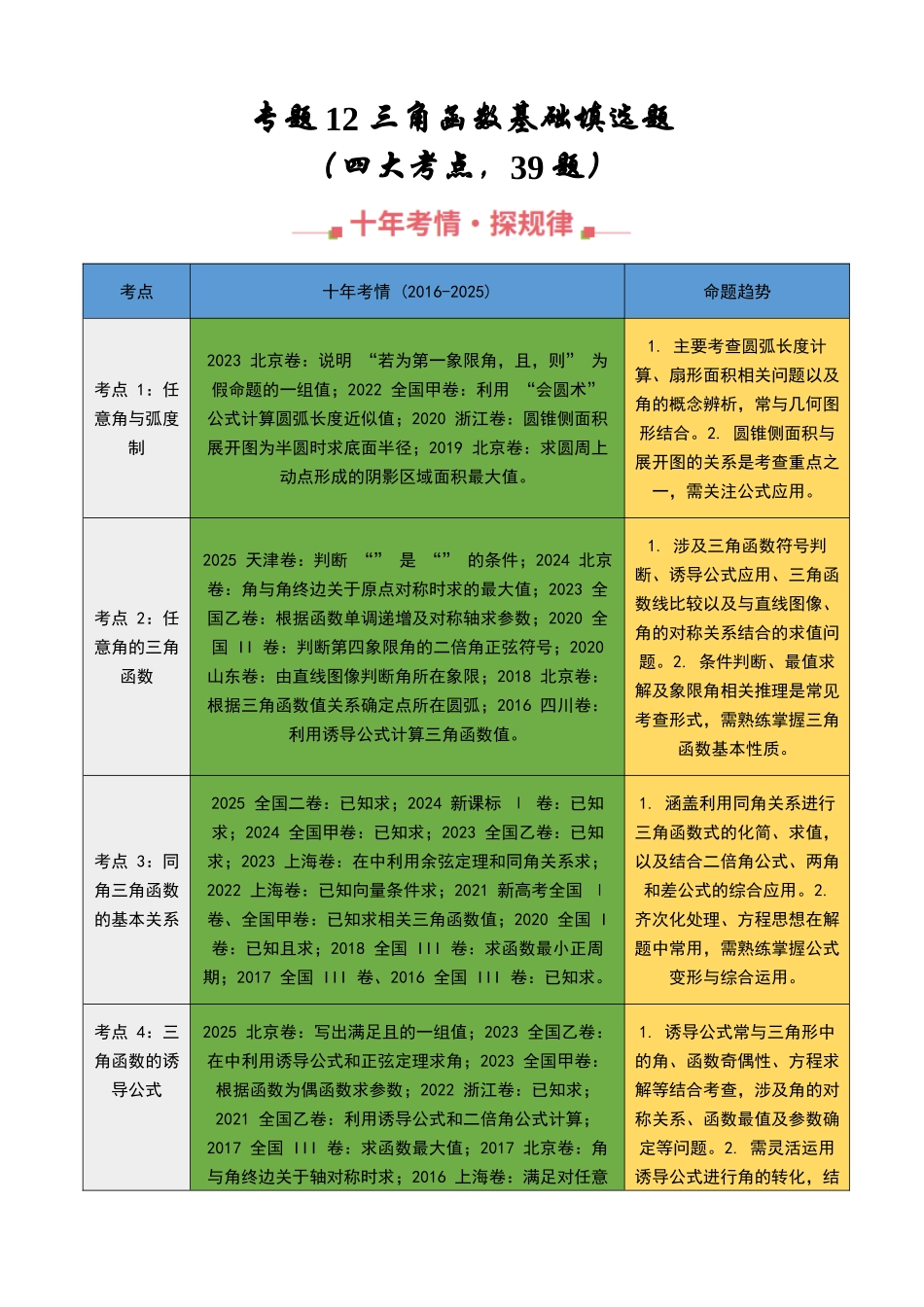 专题12 三角函数基础填选题（四大考点，39题）（教师版）.docx_第1页