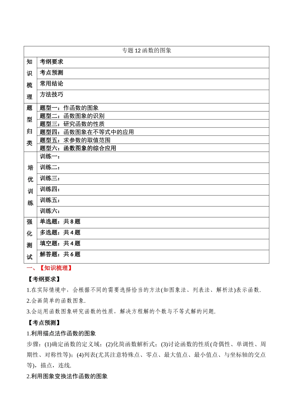 专题12 函数的图象（原卷版）.docx_第1页