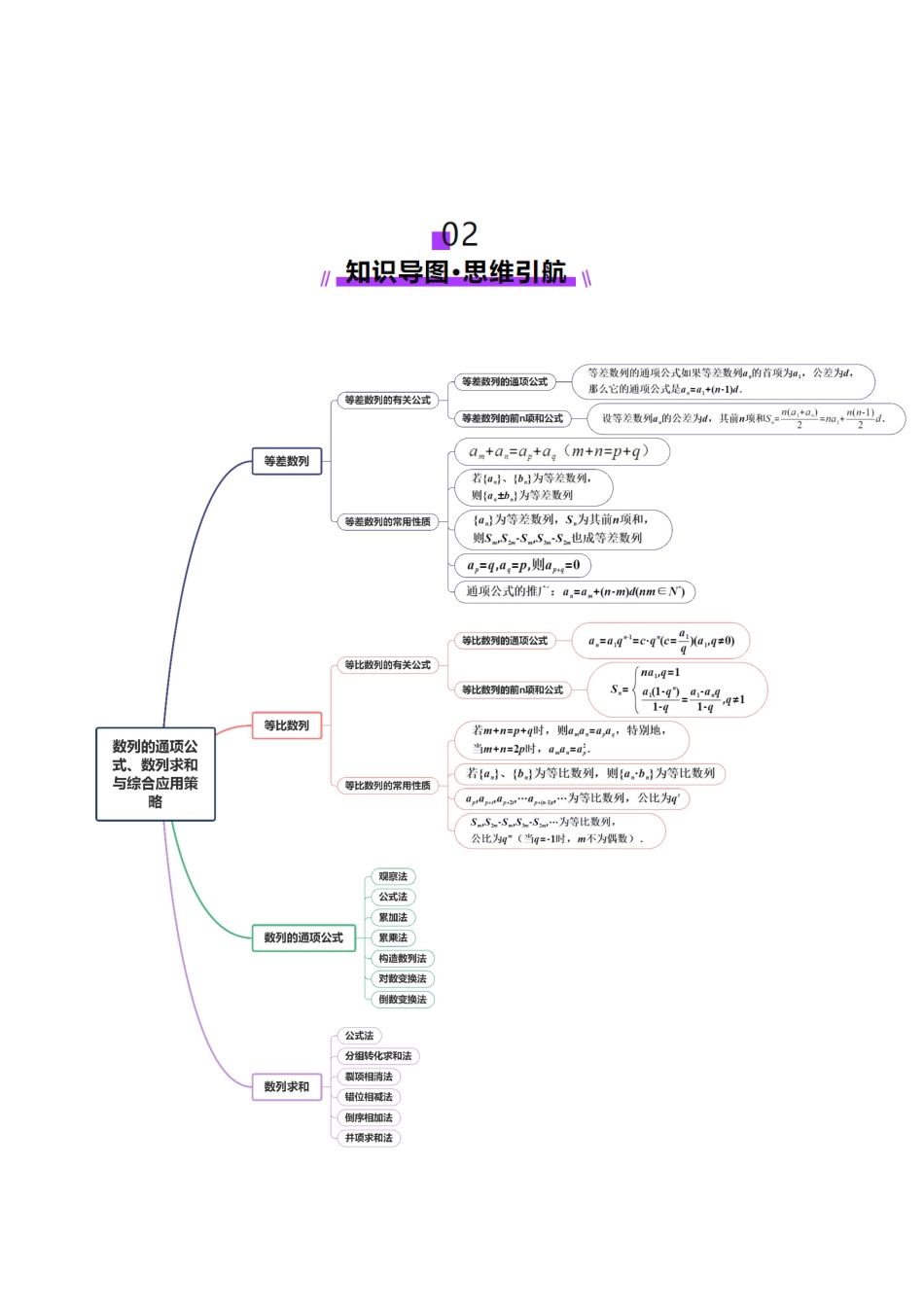 专题11 数列的通项公式、数列求和与综合应用策略（讲义）（学生版）.docx_第3页
